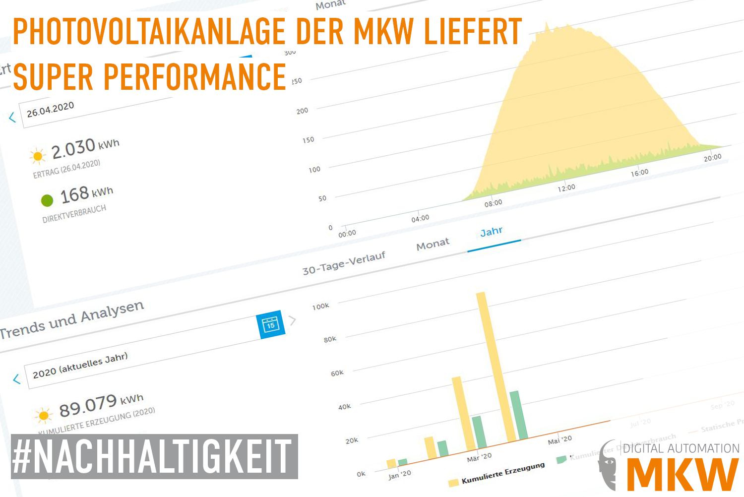 Photovoltaikanlage der MKW liefert super Performance